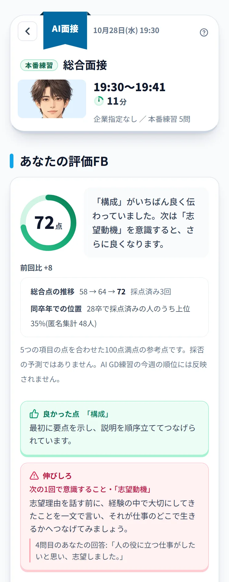 AI面接の振り返り。「あなたの評価FB」に総合点のドーナツと総評、「良かった点」「伸びしろ」が並んでいる