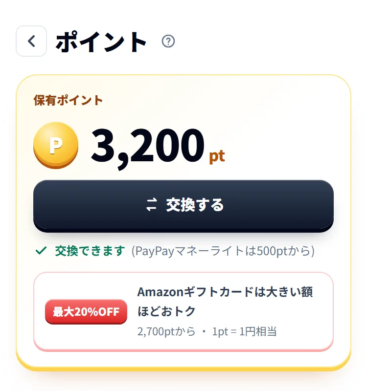 「ポイント」のページ。金色の「P」のコインと保有ポイント、「交換する」ボタン、「交換できます」の表示と、Amazonギフトカードの割引の札