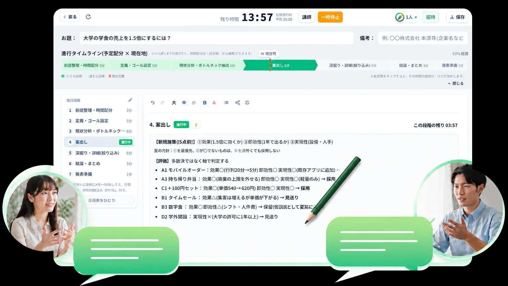 書記ボードの画面。お題と進行タイムライン、段階ごとの議事メモが並び、参加者が議論している
